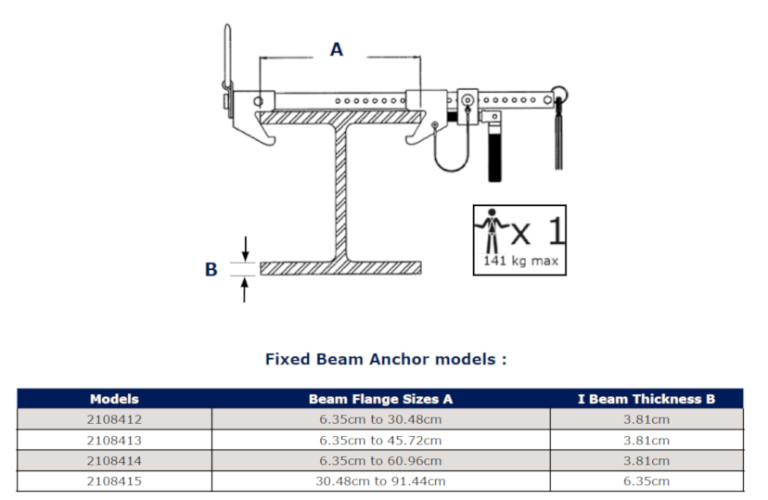 Balk Anker verstelbaar 6,4-30,5cm