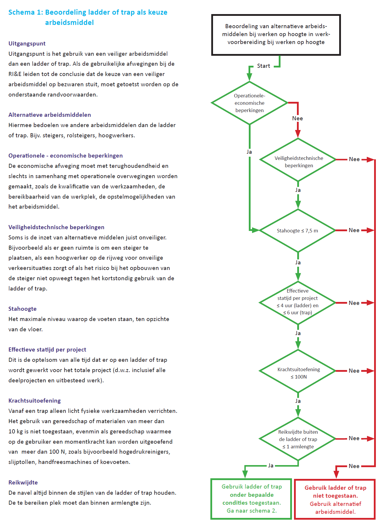 Beoordeling trap als keuze arbeidsmideel