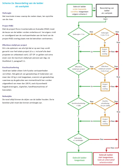 Beoordeling van de ladder als werkplek Beoordeling van de ladder als werkplek