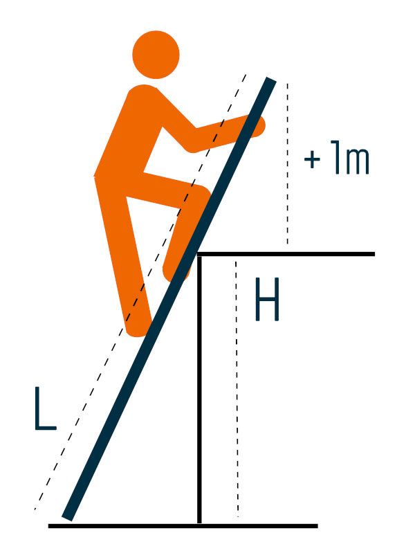 Ladder lengte tov de hoogte