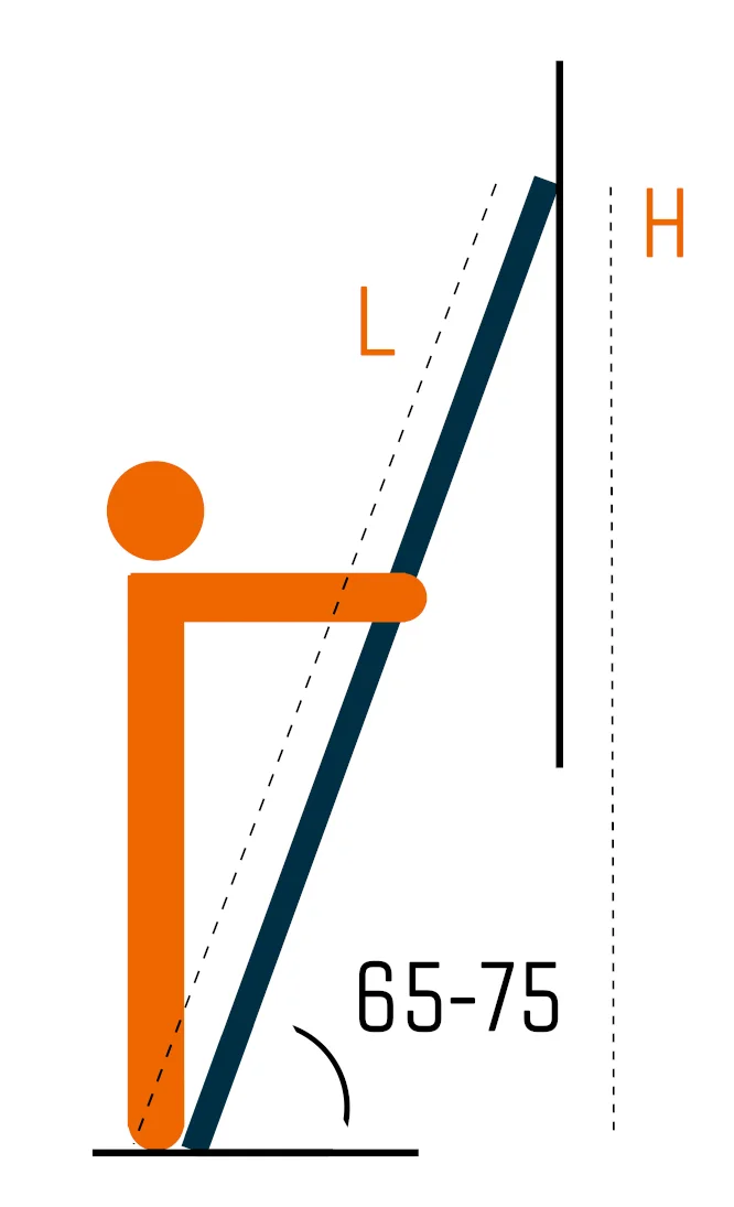 Hoe zet je een ladder goed neer