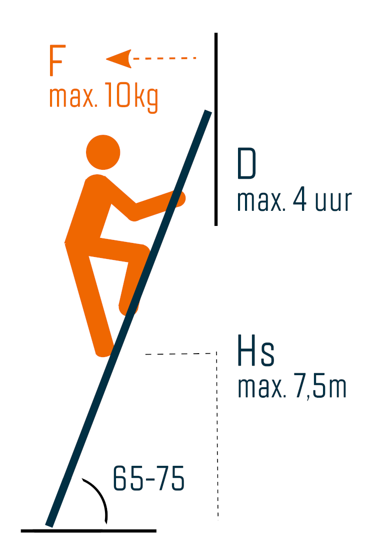 De ladder als werkplek