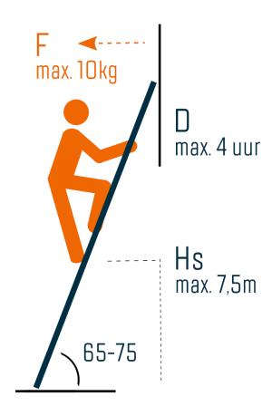 Nieuwe koopgids ladders een trappen nu online