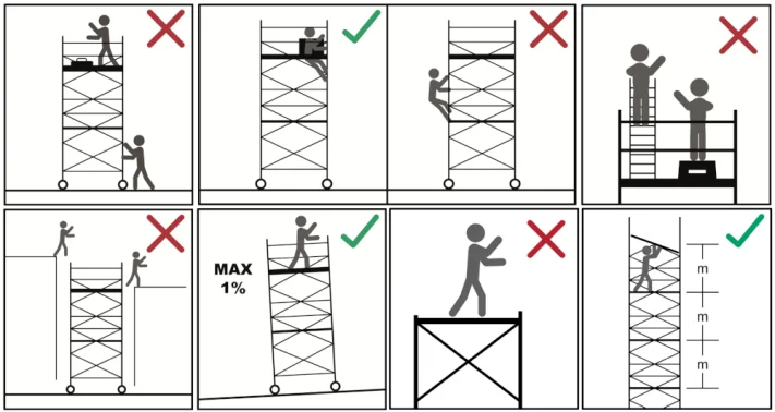 Veilig gebruik steigers Veilig gebruik steigers