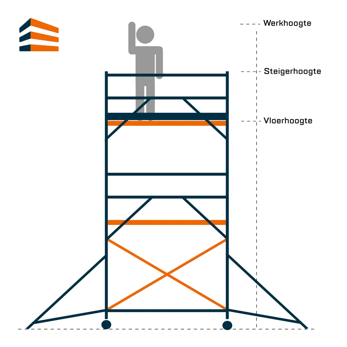 Rolsteiger vloerhoogte en werkhoogte Rolsteiger vloerhoogte en werkhoogte