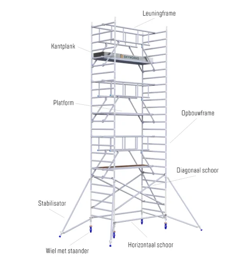 Onderdelen van een rolsteiger Onderdelen van een rolsteiger