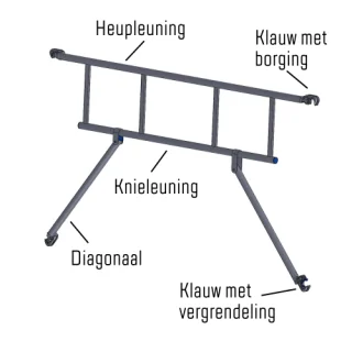 Voorleuning voor rolsteiger Voorleuning voor rolsteiger