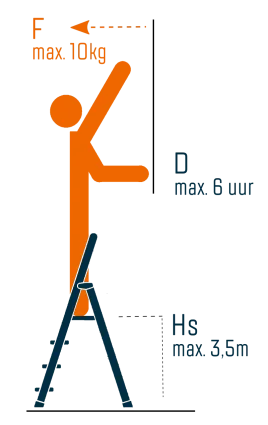 Richtlijn voor gebruik van trap als werkplek Richtlijn voor gebruik van trap als werkplek