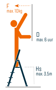 Hoelang mag je werken op een trap Hoelang mag je werken op een trap