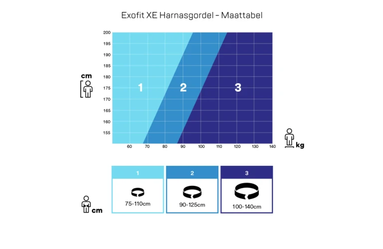 Harnasgordel ExoFit XE50 doorvoergesp M2