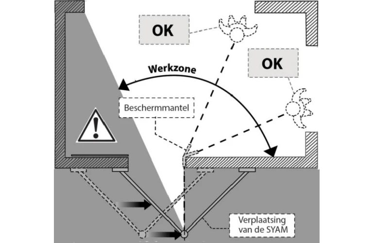 Mobiel ankerpunt SYAM