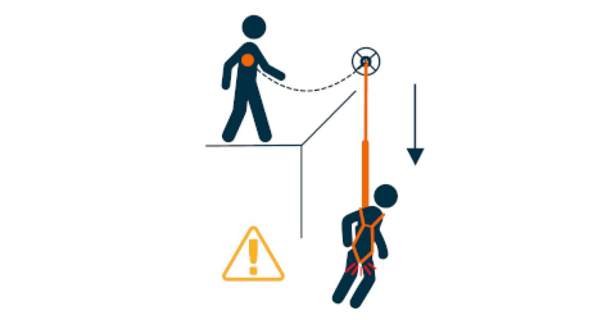 Suspension trauma Veilig werken met valbeveiliging Skyworks